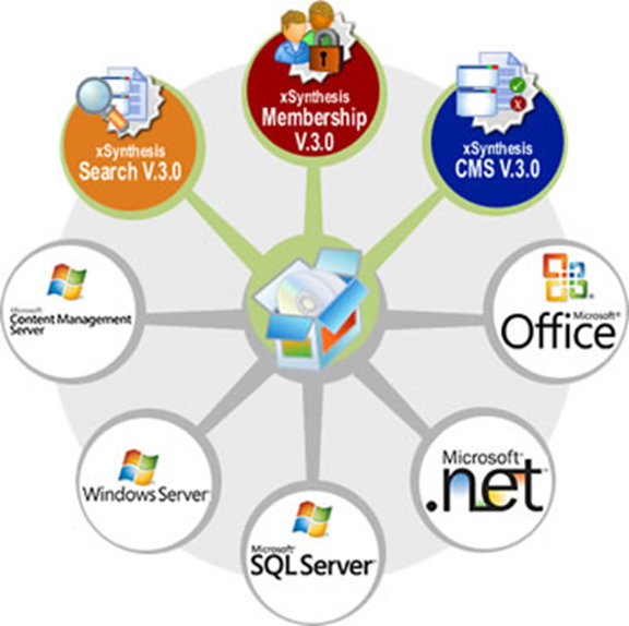 Microsoft Server Aanpassing